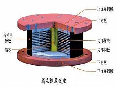 潍坊通过构建力学模型来研究摩擦摆隔震支座隔震性能
