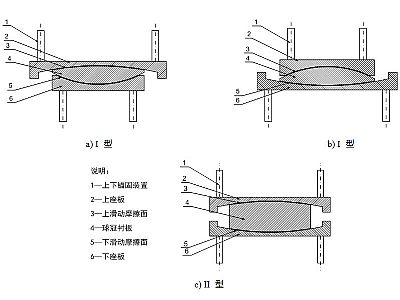 潍坊建筑摩擦摆隔震支座分类、标记、规格