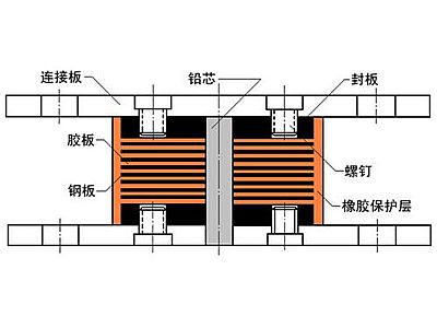 潍坊抗震支座施工-普通板式橡胶支座厂家